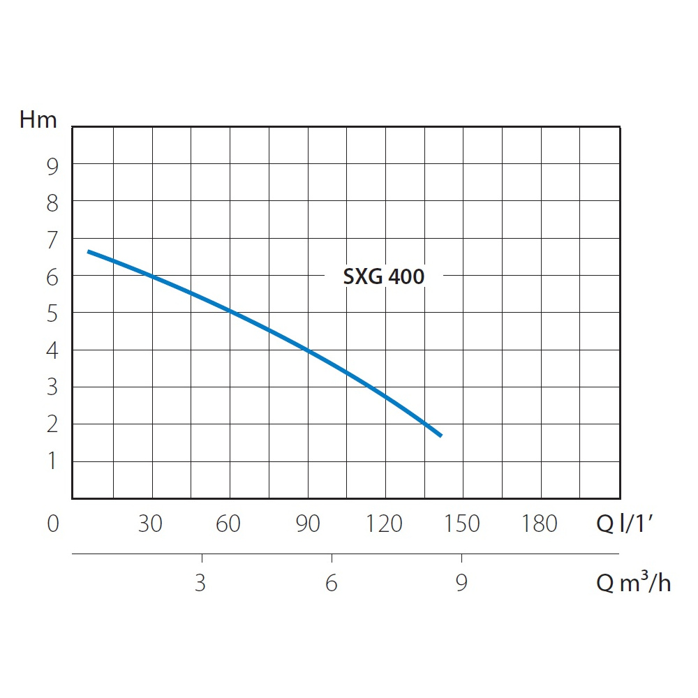 Насос погружной дренажный MARINA SXG 400