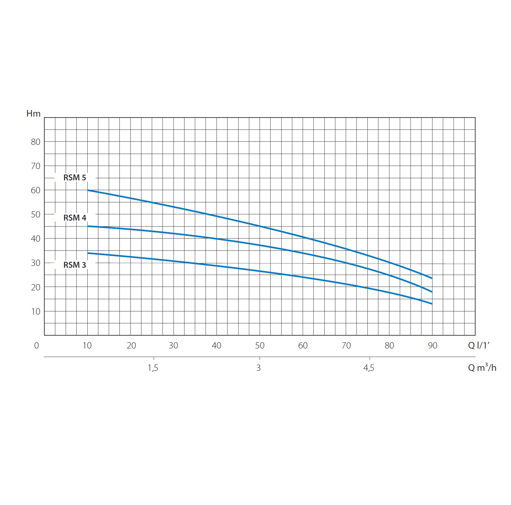 Насос поверхностный MARINA RSM 5/N