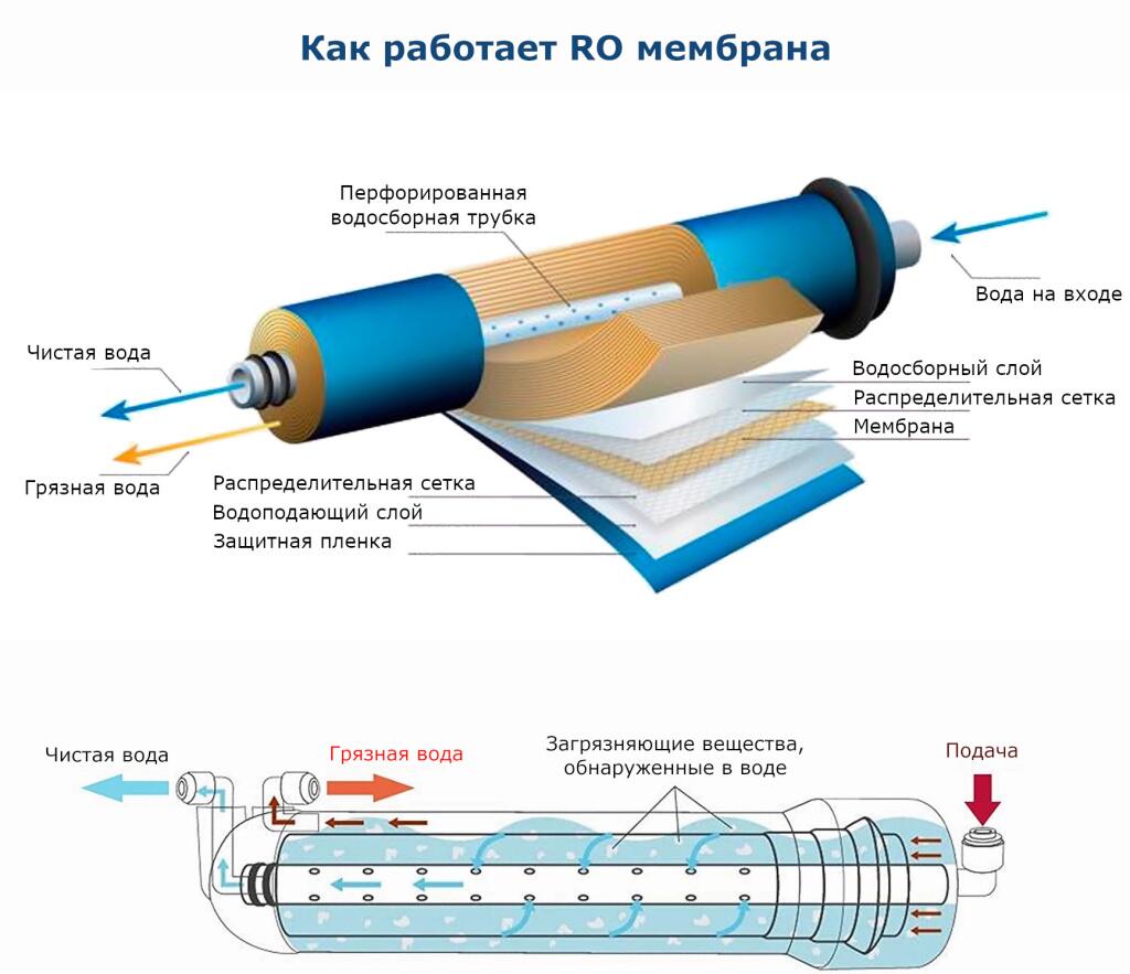 Мембрана AQUAPRO TW-30-1812-50-AQ