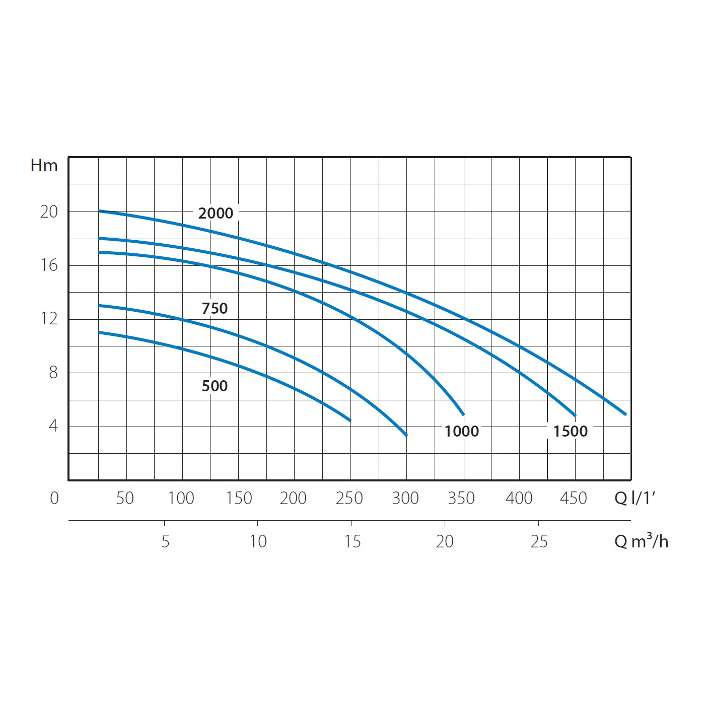 Самовсасывающий насос для бассейнов MARINA SWIMM 750/N