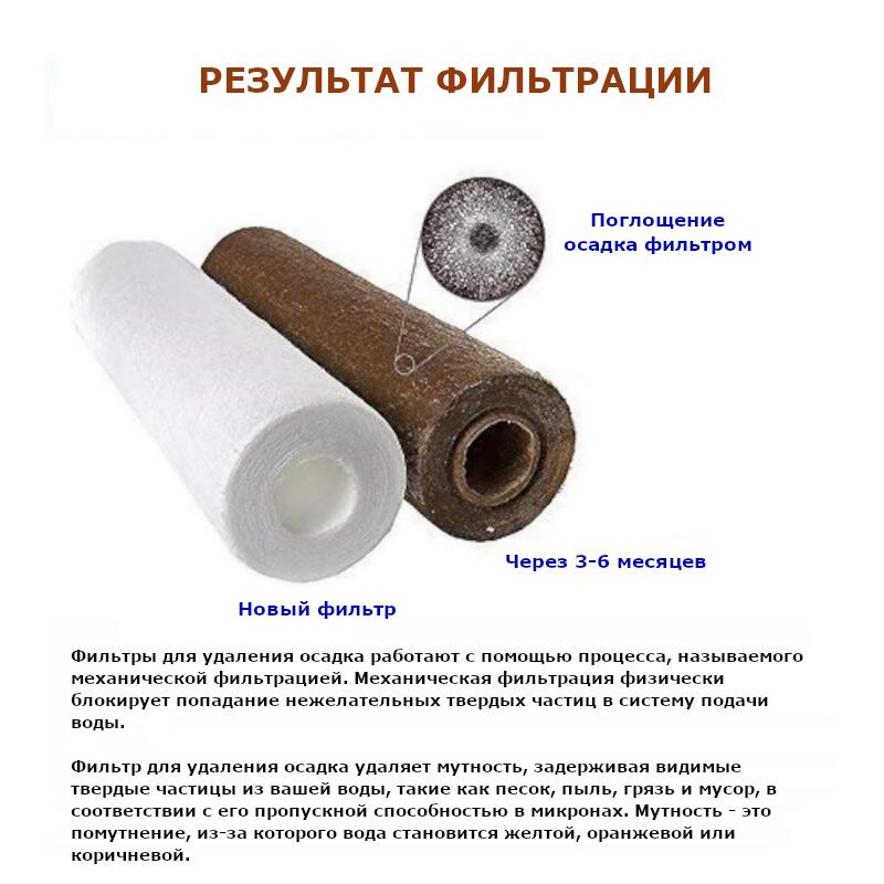 Картридж из вспененного полипропилена ICEBERG FILTER ЭФГ 63/250-50