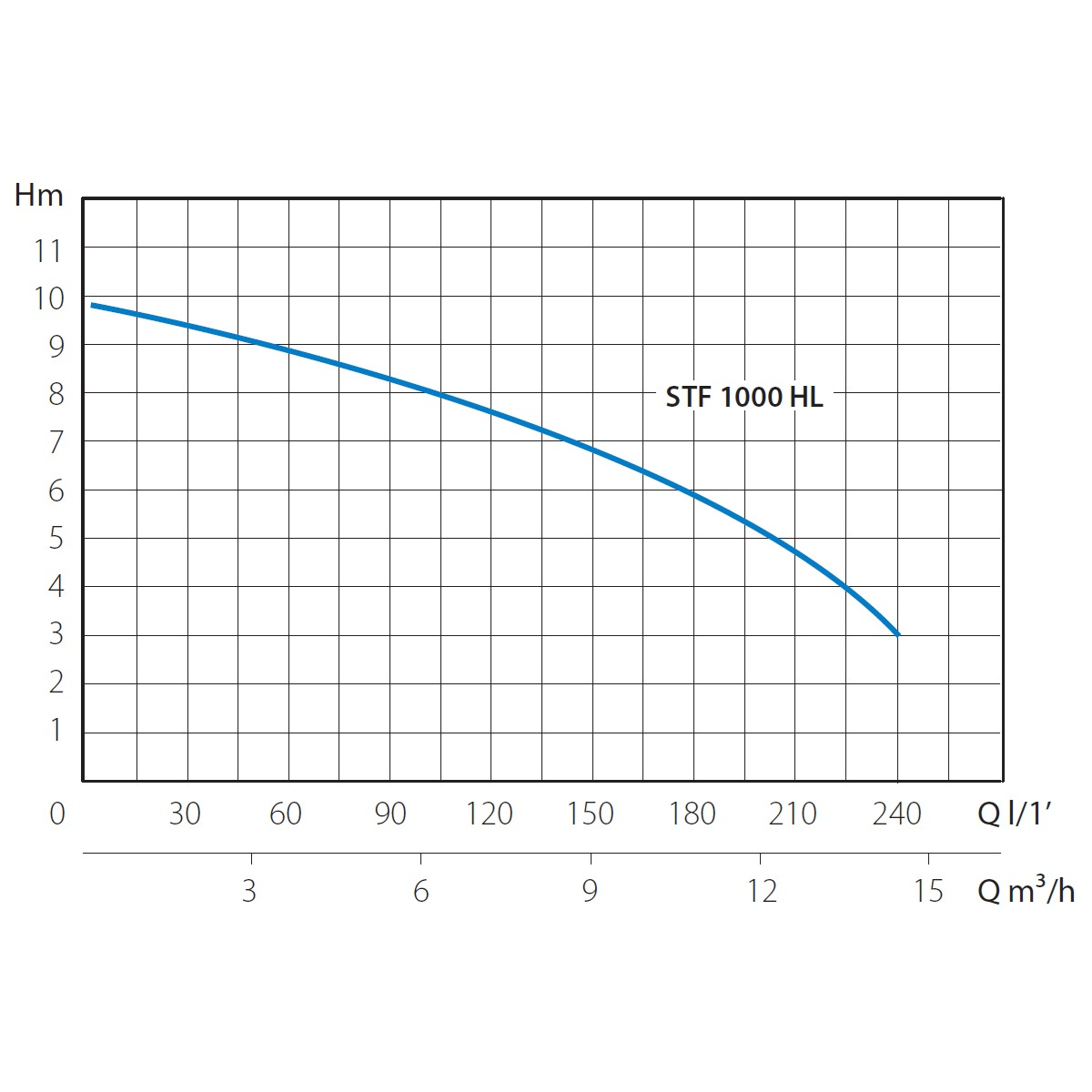 Насос погружной канализационный MARINA STF 1000 HL