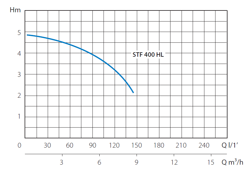 Насос погружной канализационный MARINA STF 400 HL