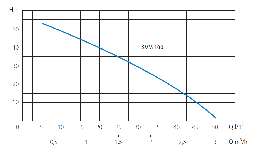 Насос погружной скважинный/колодезный MARINA SVM 100 SP