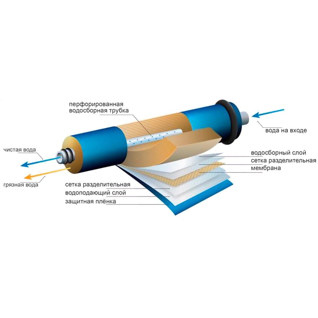 Мембрана AQUAPRO TW30-3012-700-AQ