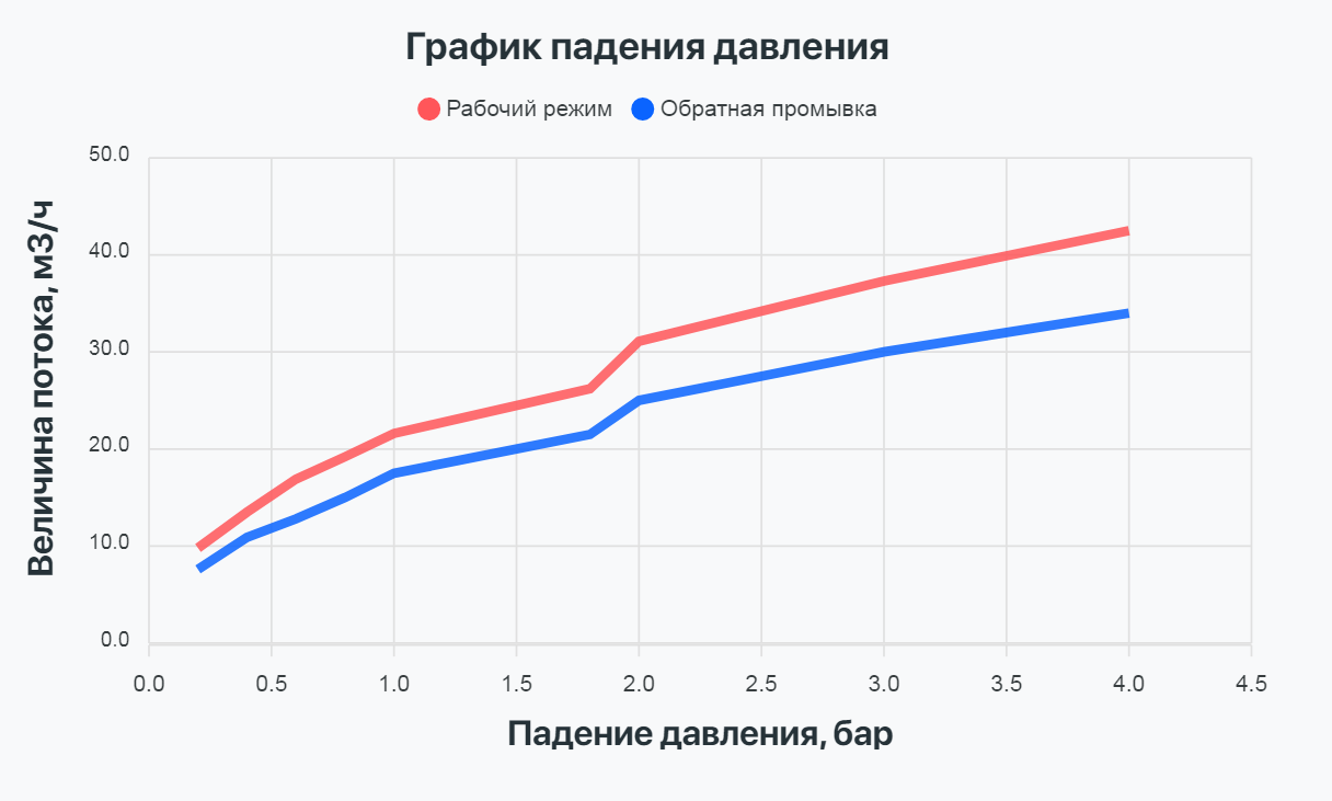 Блок управления Проматик 800 Т5 Р ББП (умягчение, таймер)