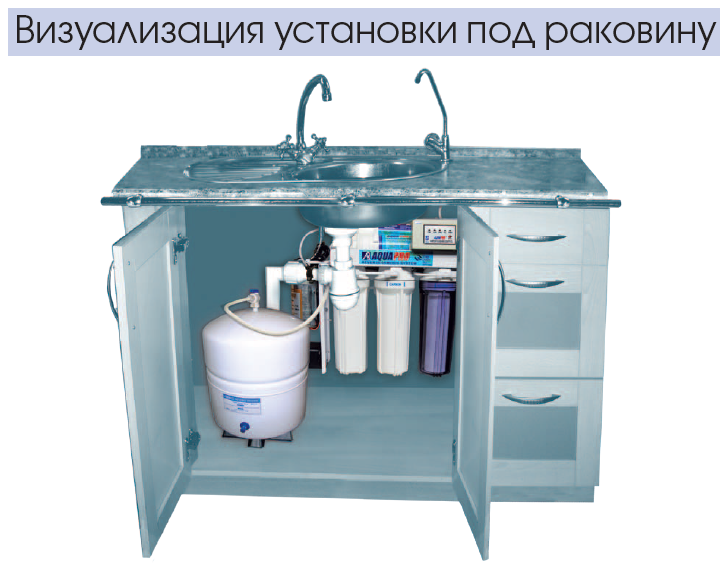 Система обратного осмоса AQUAPRO AP-800