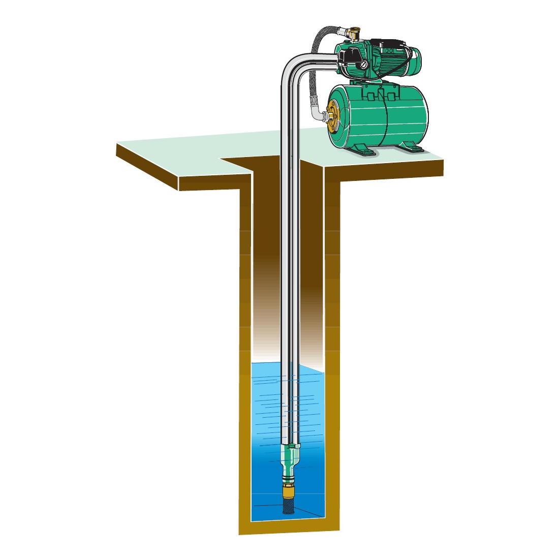 Насосная станция MARINA APM 100/25 P30  (Марина АПМ)