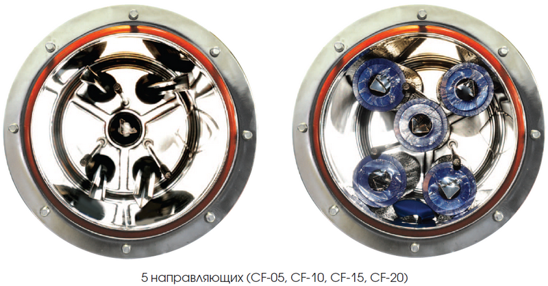 Мультипатронный картриджный фильтр AQUAPRO CF10