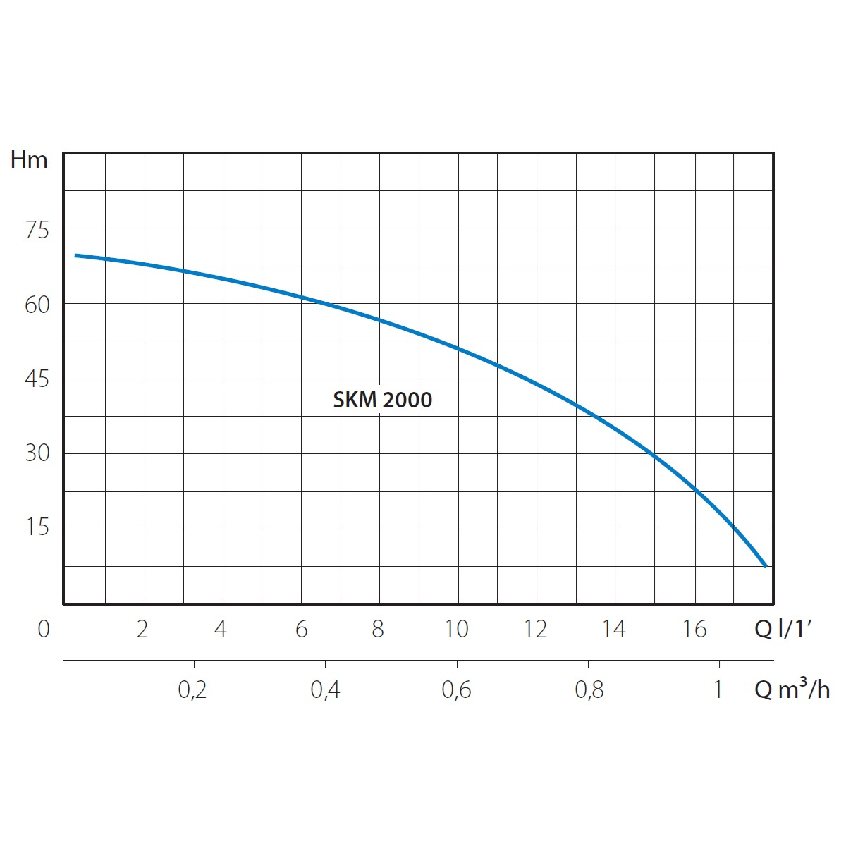 Насос погружной MARINA SKM 2000