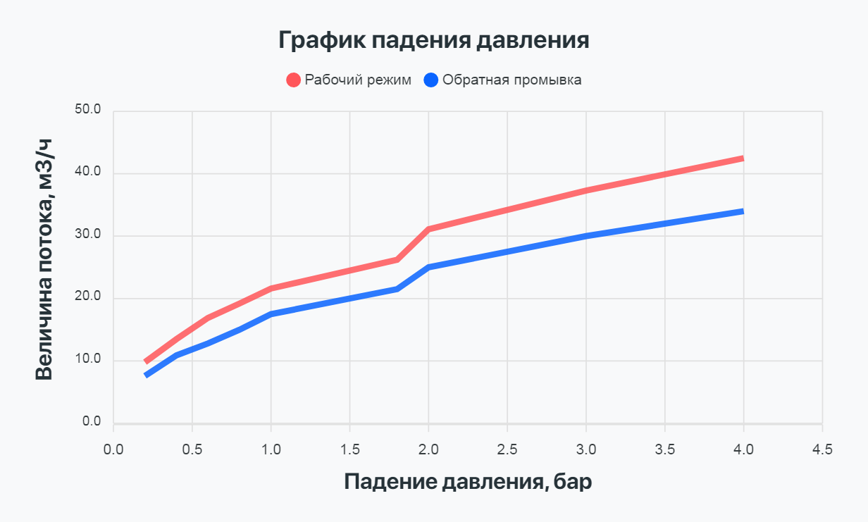 Блок управления Проматик 820 Т3 С ББП (фильтрация, таймер)