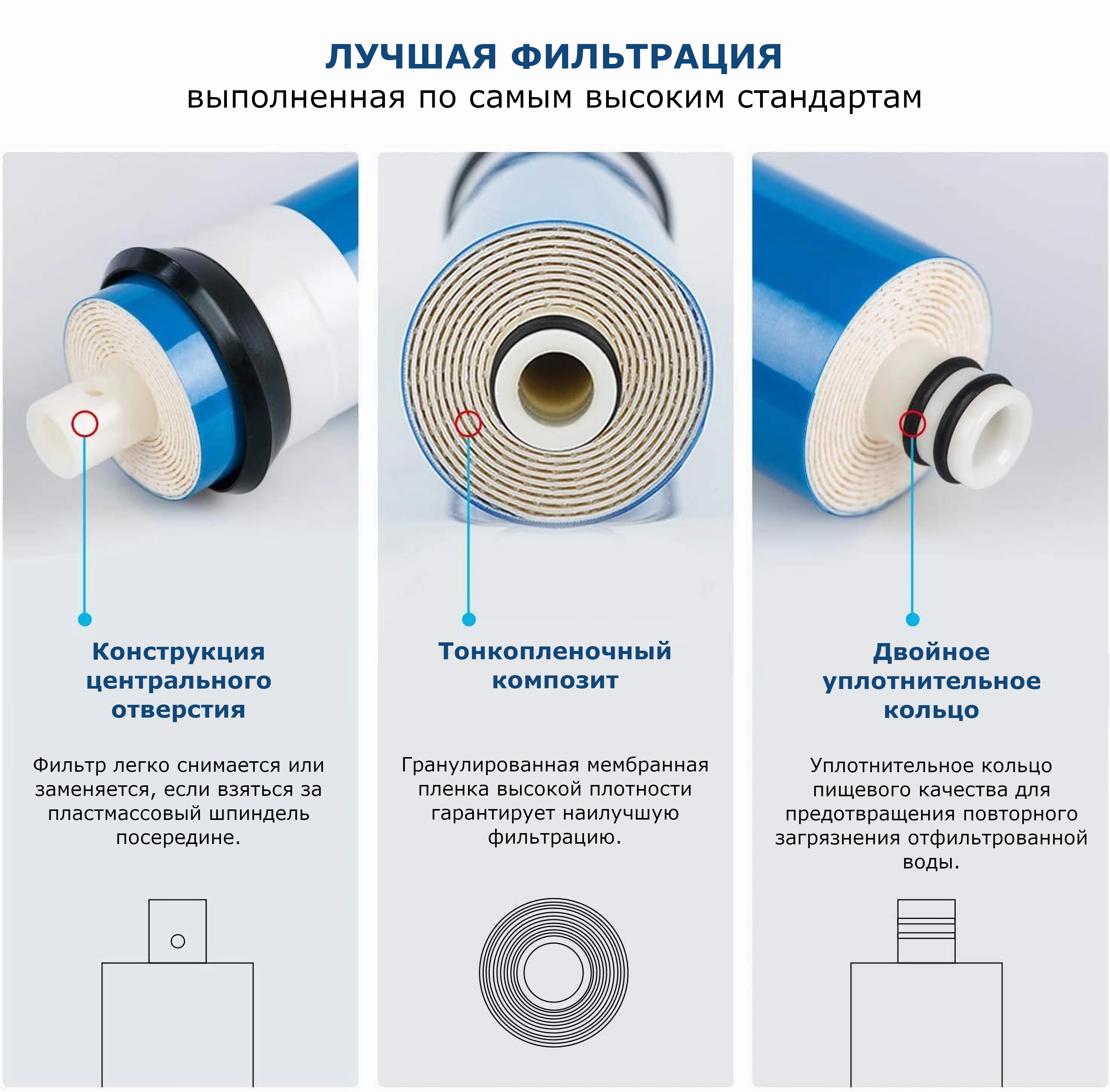 Мембрана WTS ROM-1812-100