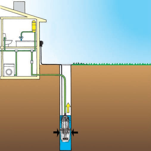 Насос погружной MARINA SKM 2000
