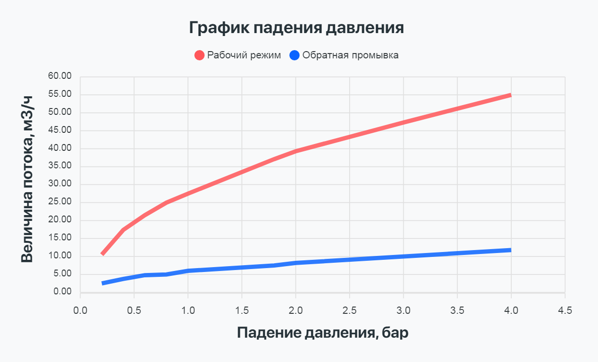 Блок управления Проматик 700 С5 Р ББП (умягчение, счётчик)