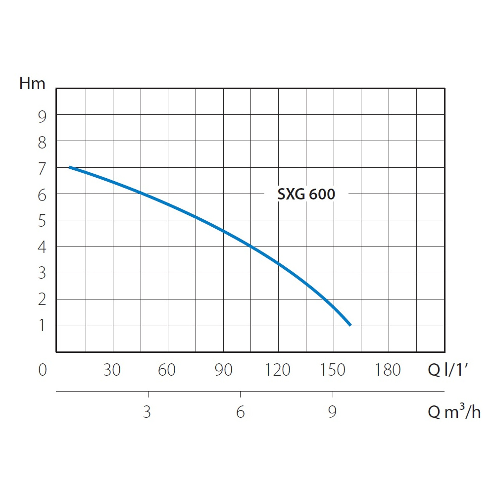 Насос погружной дренажный MARINA SXG 600