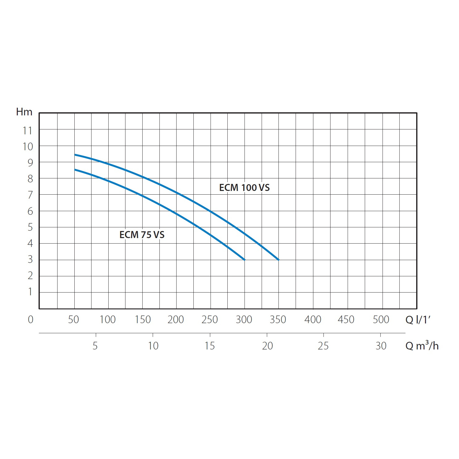 Насос погружной канализационный MARINA ECM 100-VS
