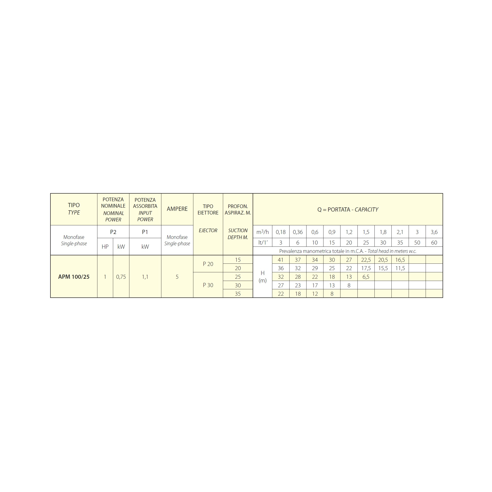 Насосная станция MARINA APM 100/25 P30  (Марина АПМ)