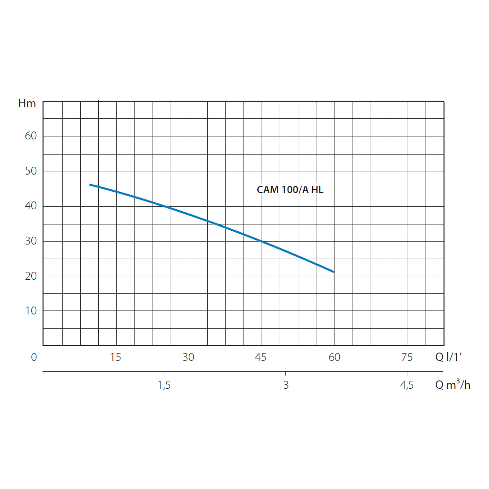 Насос поверхностный MARINA CAM 100/A-HL